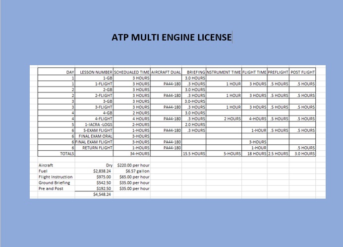 ATP Multi